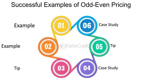 Odd even pricing: The Science Behind Odd Even Pricing: Why It Works a.